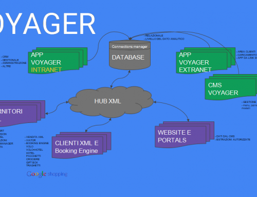 VOYAGER 2016/2018 Voyager