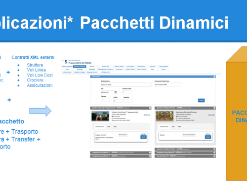 DIXCOVERY®Applicazioni Pacchetti Dinamici