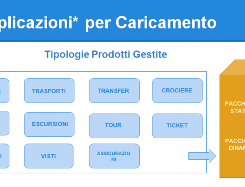 DIXCOVERY® Applicazioni per Caricamento