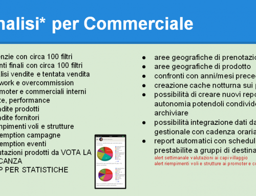 CRM Analisi per Commerciale