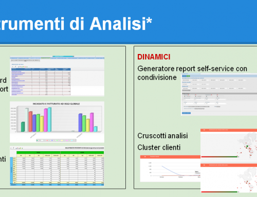 CRM Strumenti di Analisi