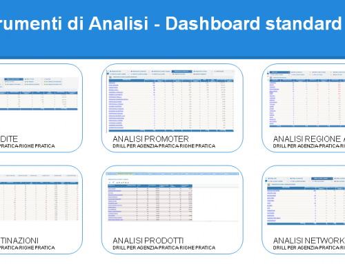 CRM Strumenti di Analisi – Dashboard standard