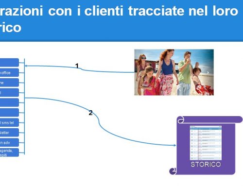 CRM AGENZIE VIAGGI Interazioni con i clienti