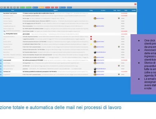 CRM AGENZIE VIAGGI Integrazione mail nei processi di lavoro