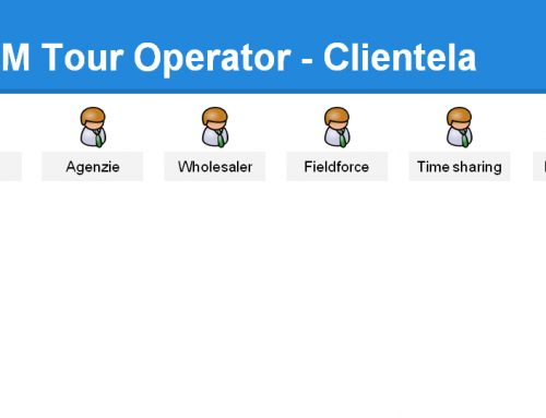 CRM Tour Operator – Clientela