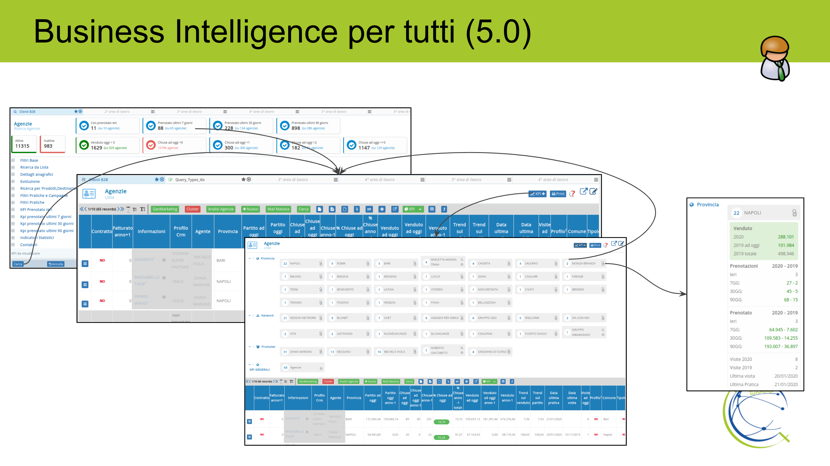 Business Intelligence per tutti